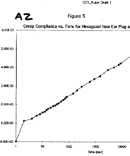 Graph A2