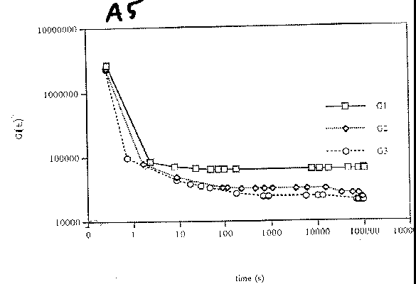 scale graphs