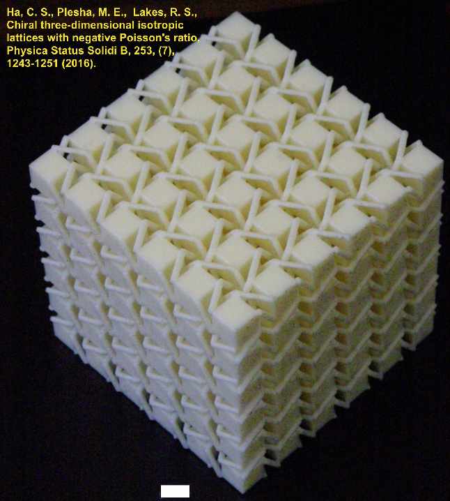 chiral lattice