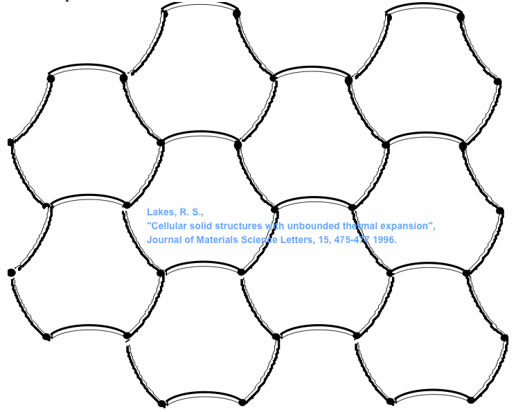 square lattice cell structure