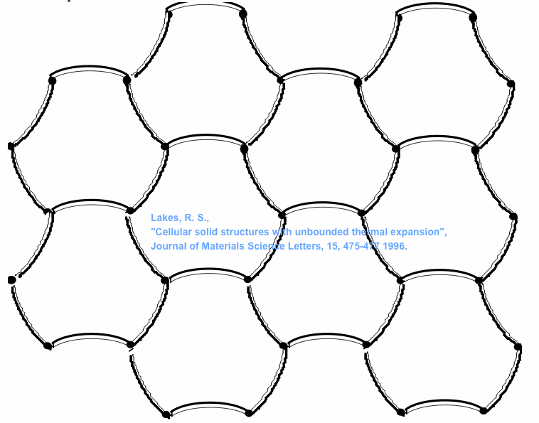 thermal expansion equation pdf