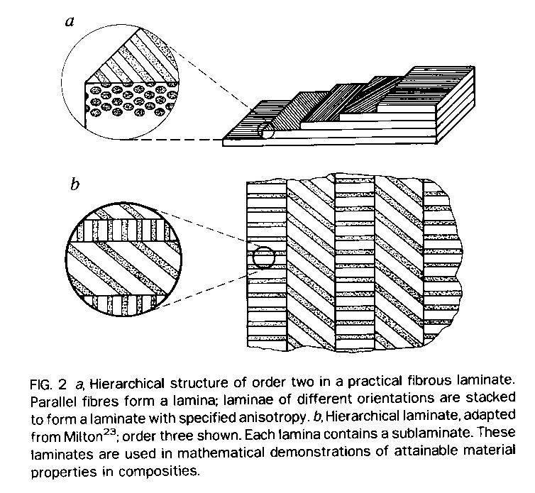 hierarchical composite