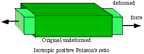 stretch diagram