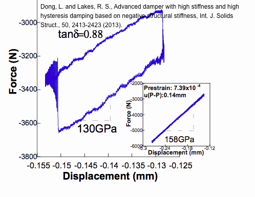 column damper performance