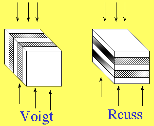 Voigt Reuss